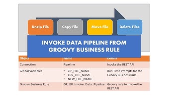 Invoke EPM Data Pipeline from Groovy Business Rule