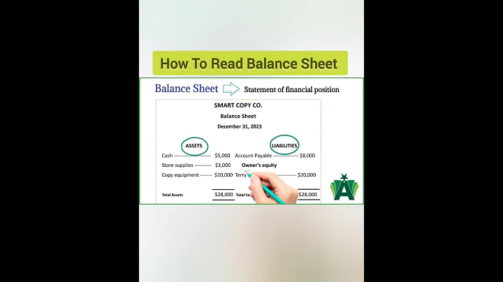 How to read the balance sheet? #viral #youtubeshorts #shortvideo #ytshorts