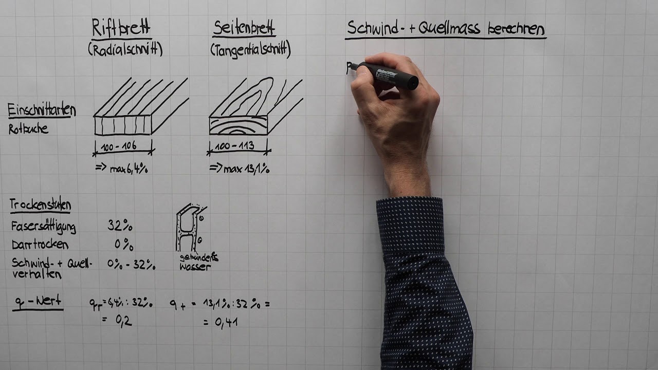 Schwinden Und Quellen Von Holz Arbeitsblatt Schwinden und Quellen von Holz berrechnen - YouTube