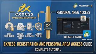 Open Exness Demo Account: Easy Trading Practice | Exness Account Opening screenshot 2