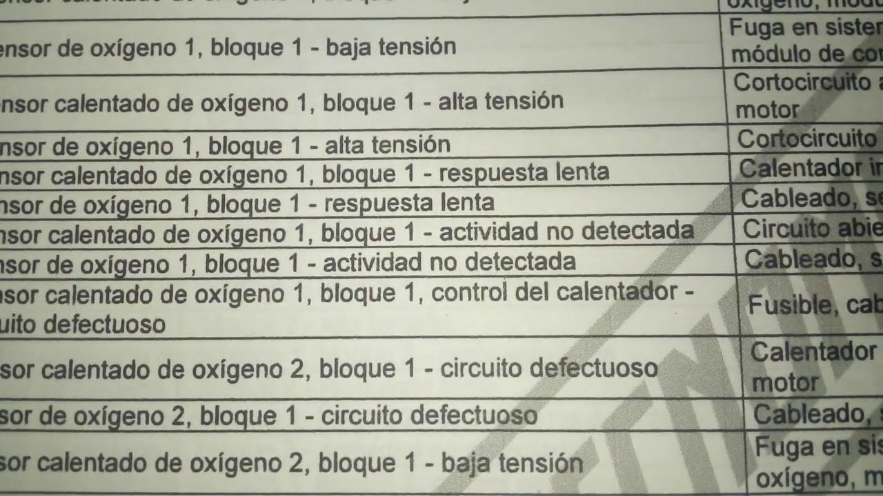 Códigos de falla sensor de oxigeno - YouTube