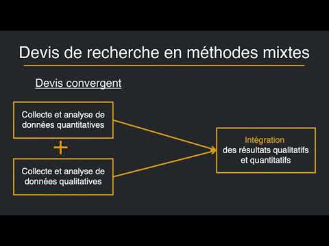 What are mixed research methods?