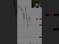 calm 5k day across 10 APEX accounts #nq #daytrader #fundedtrader