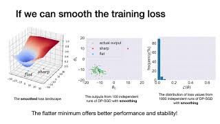 [1A] DPlis: Boosting Utility of Differentially Private Deep Learning via Randomized Smoothing