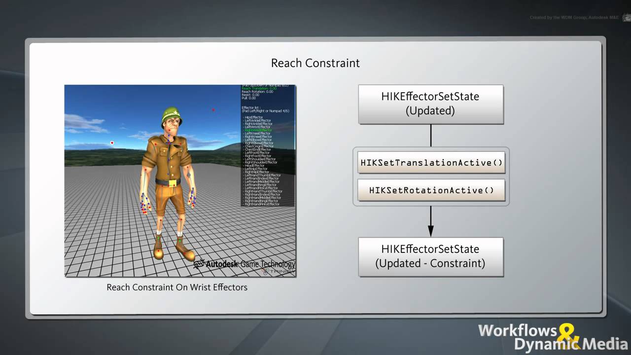 Programming With HumanIK - Part 2: IK Solving