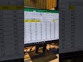 "Excel Me Data Scroll Karte Time Heading Kaise Lock Kare#shortsviral #shorts #excel