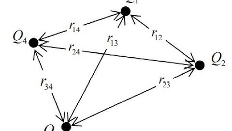 (23-60) Four equal point charges, Q, are fixed at the corners of a square of side b. (a) What is the