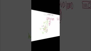 TYPES OF DISCS CD, DVD, BLUE RAY DISC storage devices | NaseebCodeStudio
