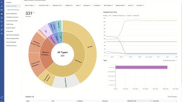 Arista CloudVision Campus Demo with Paul Druce