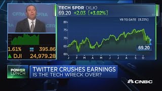 Expert says he sees issues with Twitter's ability to grow