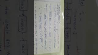 manual testing|| incremental model