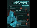 Hacker #career #networking #windows