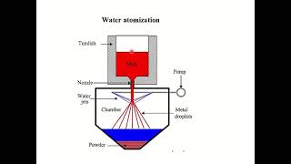 Advanced Manufacturing Engineering