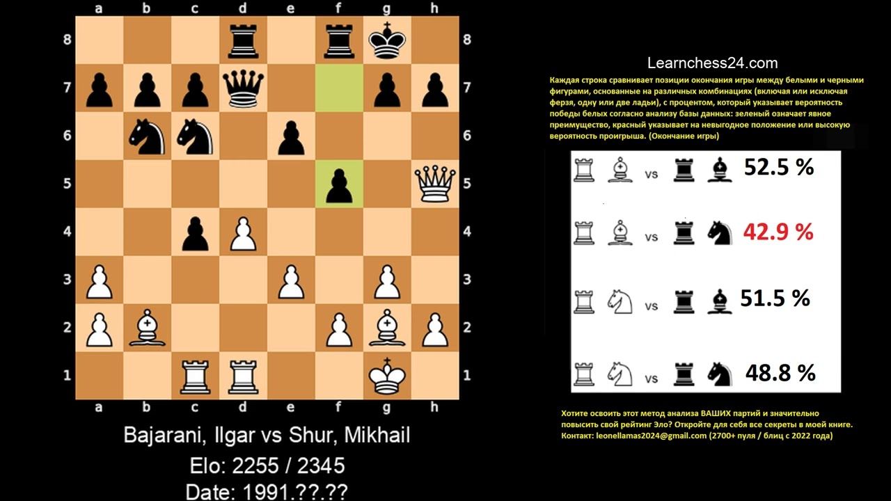 Каталонское начало   Маэстро учит самой важной концепции, которую никто не объясняет    Bajarani Ilg