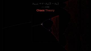 Order into Chaos: The Logistic Map 🌀