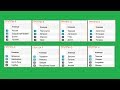 Расклады в группах после 2го тура. Чемпионат мира по футболу 2018. Таблицы, расписание.