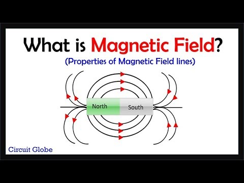 What is Magnetic Field?