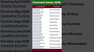 Pournami 2026 Dates  When Is Pournami In 2026   Moon 2026 Calendar 2026    