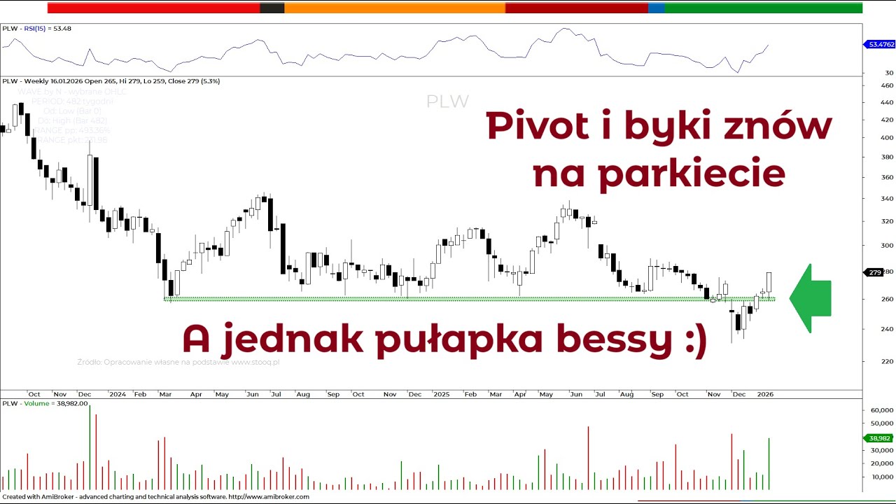 PlayWay – gaming wraca na salony? 100s z Piotrem Neidkiem