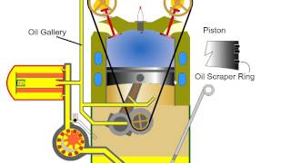 Car Engine Oil Lubrication Automotive Appreciation - Part 9