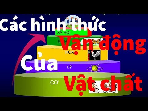 Video [Triết học Mác - Lênin] Chương 2 Các hình thức tồn tại... - youtube