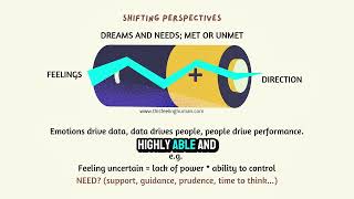 How Emotions Shape Data, People, and Performance | Explained by Coach Ignatius