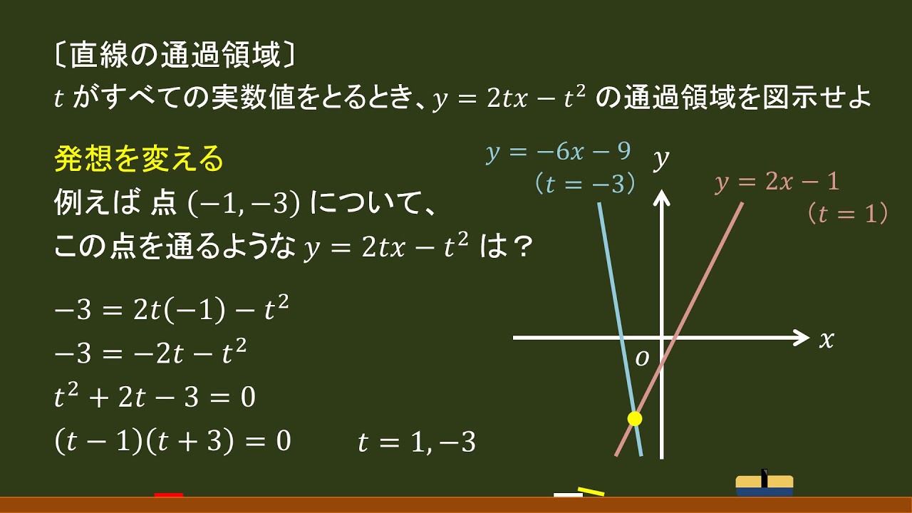 〔数Ⅱ・図形と方程式〕直線の通過領域（逆手流）－オンライン無料塾「ターンナップ」－