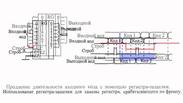Use of level-triggered registers