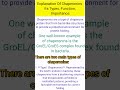 Explanation Of Chaperonins its Types Function And Importance #Chaperonins#function #types
