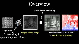 Reconstructing Continuous Light Field from Single Coded Image