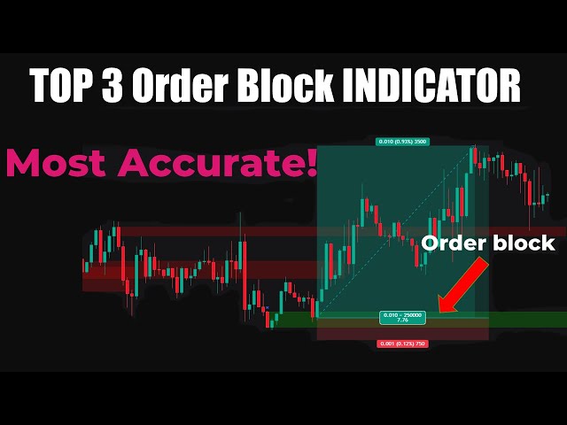 3 Best Order Block Indicator On Tradingview | Order Block Trading Strategy class=