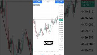 Entry Pakai Aplikasi ChartBrain Ai - Analysis Candle #trading #tradingbareng