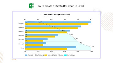 Build a Pareto Bar Chart Like a Pro | Pareto Chart