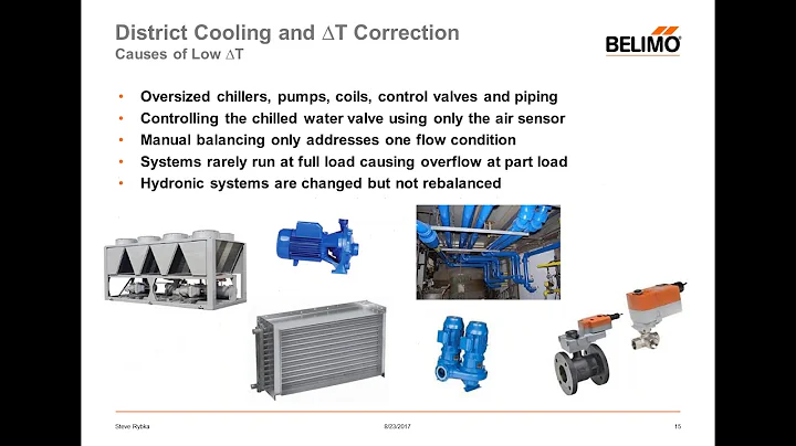 Correcting Low ∆T in Buildings with District Cooling