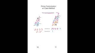 Prime factorization w Cake  Method
