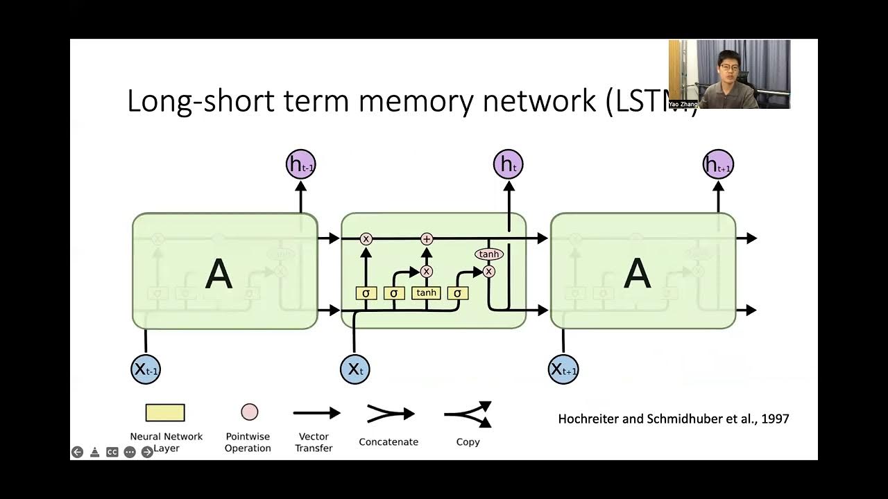 L9.2 Long short term memory network for Earth science_Zhang - YouTube