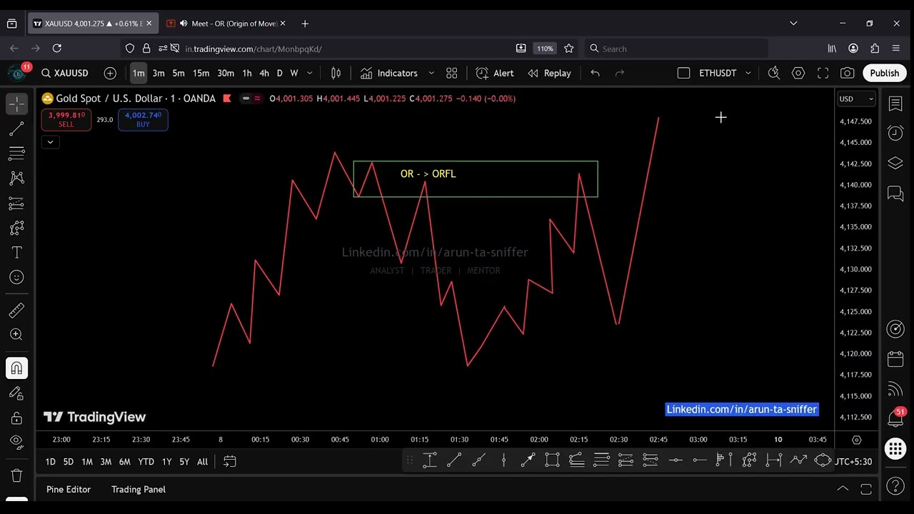 OR, ORFL, Retrace, IQM, RSFL - Webinar #7