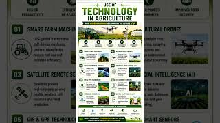 How Technology Is Transforming Agriculture | AI, Drones, Satellites & Smart Farming 🌾🚜