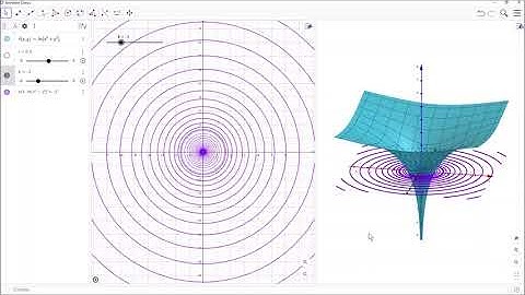 Curvas de nivel en Geogebra (Tutorial)