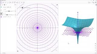 Curvas de nivel en Geogebra (Tutorial)