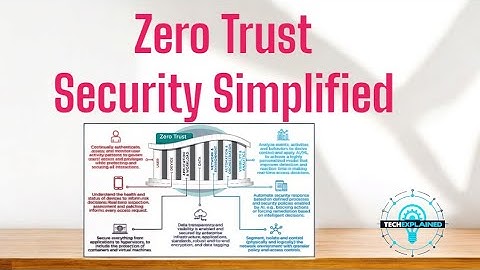 🔐 Zero Trust Security Explained: The Future of Cybersecurity