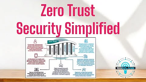 🔐 Zero Trust Security Explained: The Future of Cybersecurity