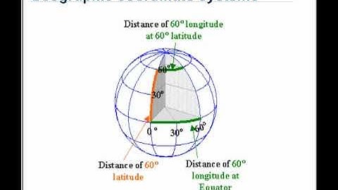 Working with Map Projections and Coordinate Systems in ArcGIS