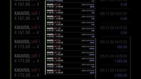 24 November To 28 November Our ACCOUNT Management Service Performance..💵✅