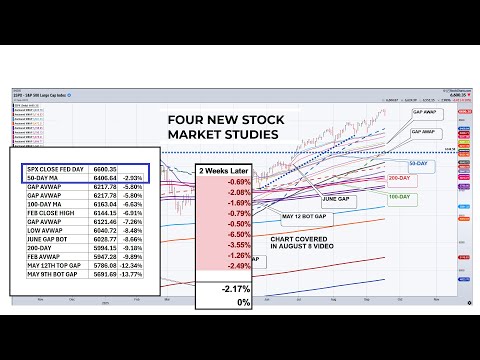 Video preview for The Federal Reserve cut interest rates this week and signaled more cuts are most likely on the way. With many stock market participants concerned about valuations and the economy, what can we learn from four new signals that were triggered in 2025?