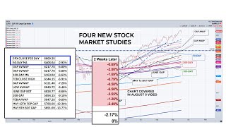 What Do These Signals Say About Stock Market Potential Over Next Five Years?