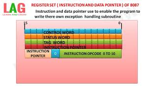 Register Set ( Instruction And Data Pointer )Of 8087 (हिन्दी )
