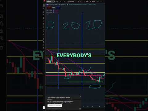 Video preview for Holding Monero and Winning Free Bitcoin: Giveaway Alert! #shorts