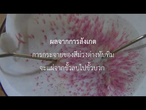การทดลองสนามไฟฟ้า