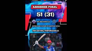 DC VS RR : Top Batting Performances Delhi Capitals Batsmen Against Rajasthan Royals